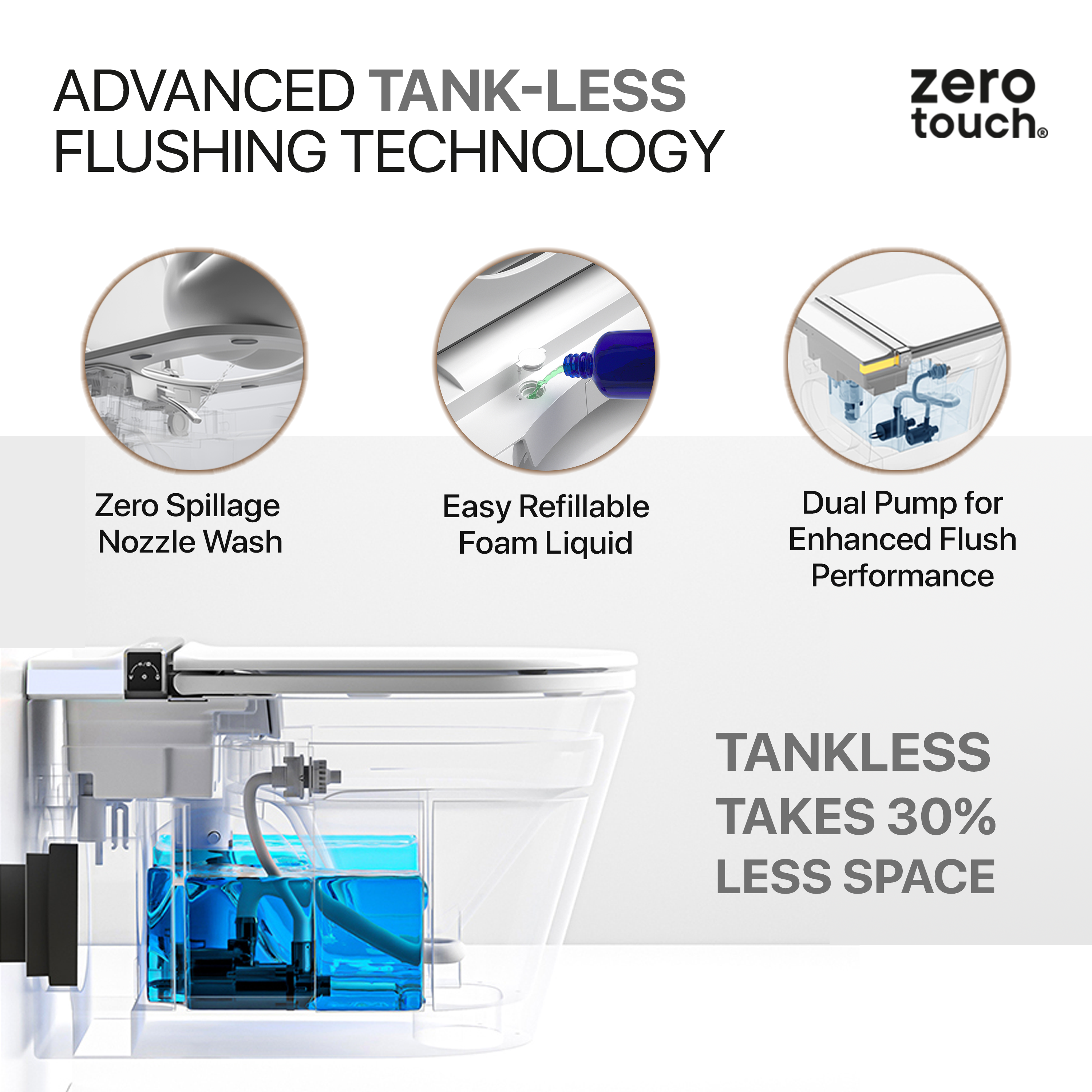 Zero Touch Tank-Less Wall-Hung Smart Toilet