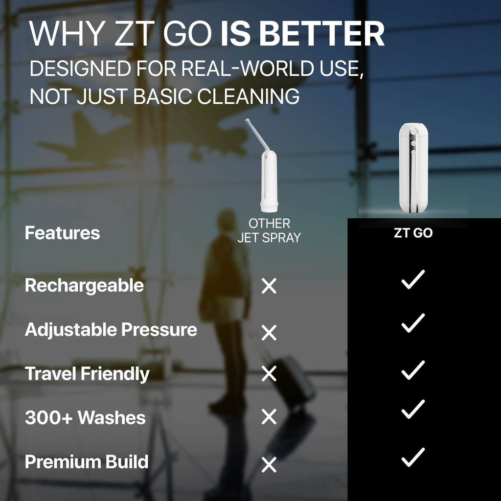 Zt Go Portable Travel Jet Spray