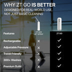 Zt Go Portable Travel Jet Spray